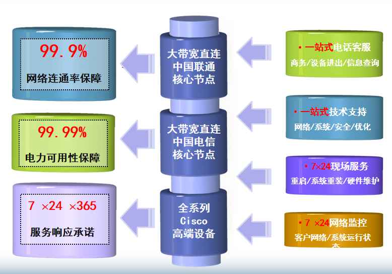荔浦机房网络